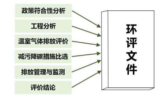 (一）優化工作內容與形式