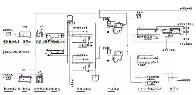 組合工藝處理制藥廢水 組合工藝處理制藥廢水