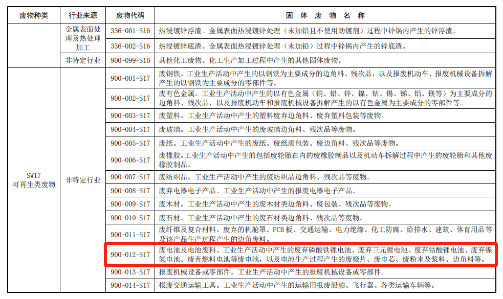 廢電池、電池廢料